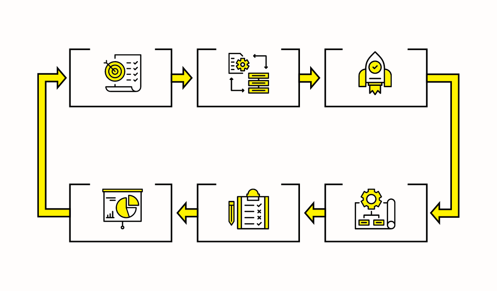 Business Process
