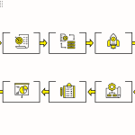 Business Process