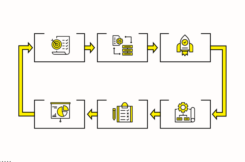 Business Process